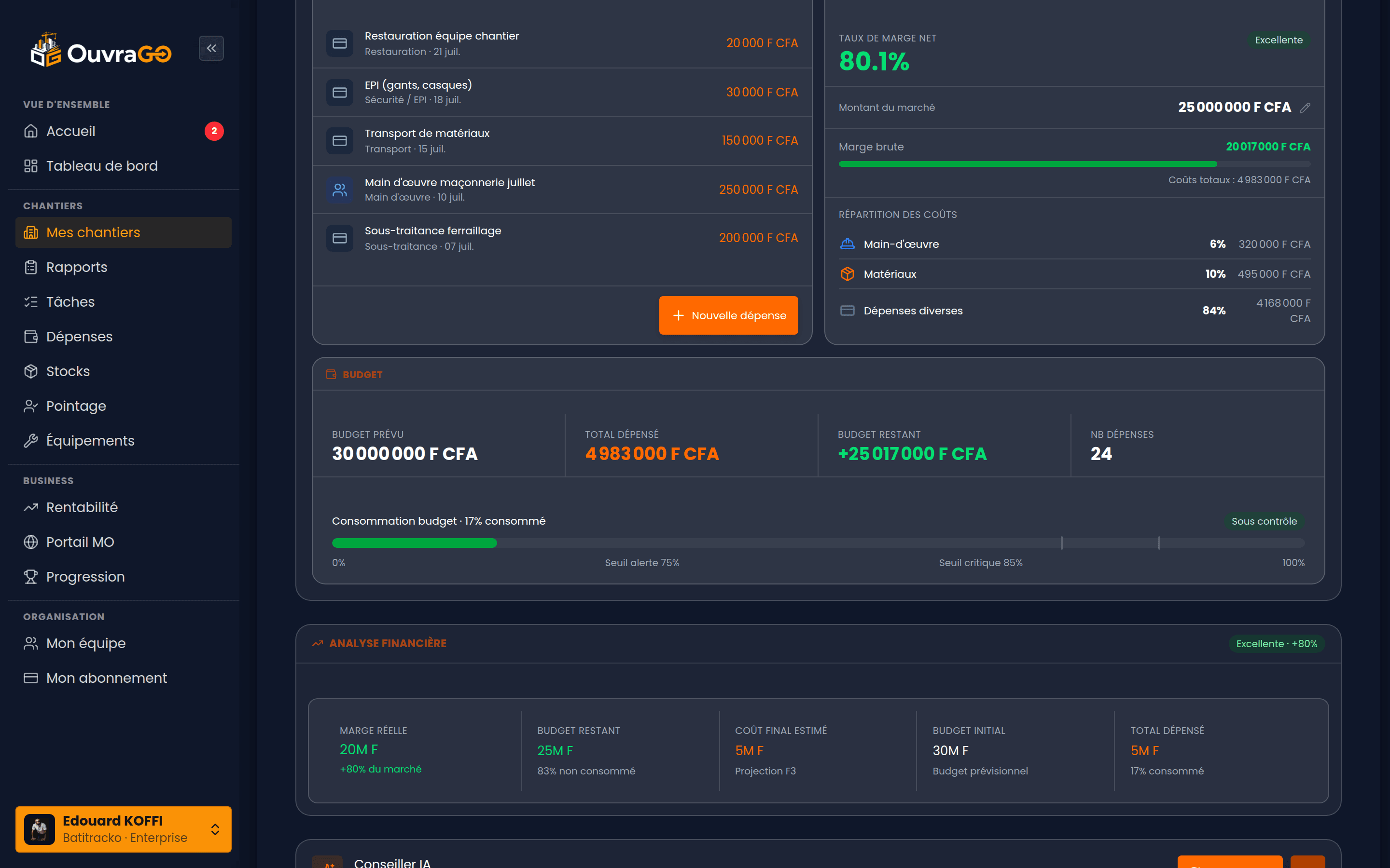 Tableau de bord Boss, fiche chantier avec alerte budget critique