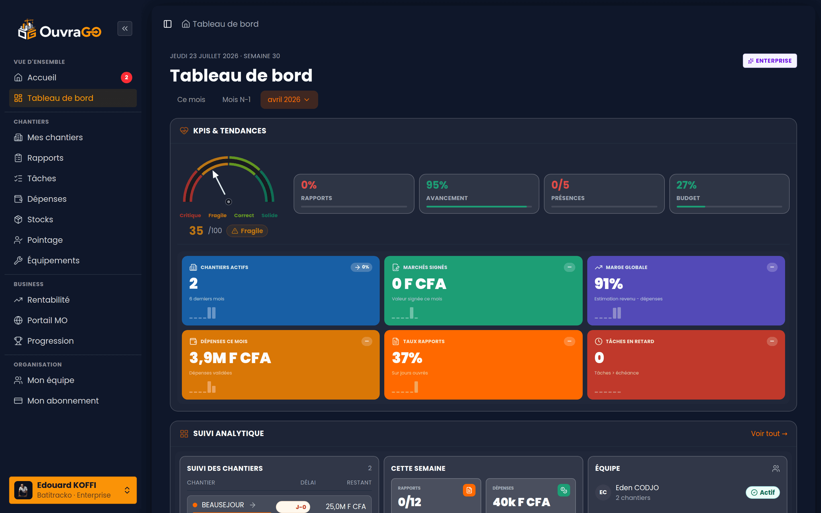 Tableau de bord Boss, Score santé et KPIs