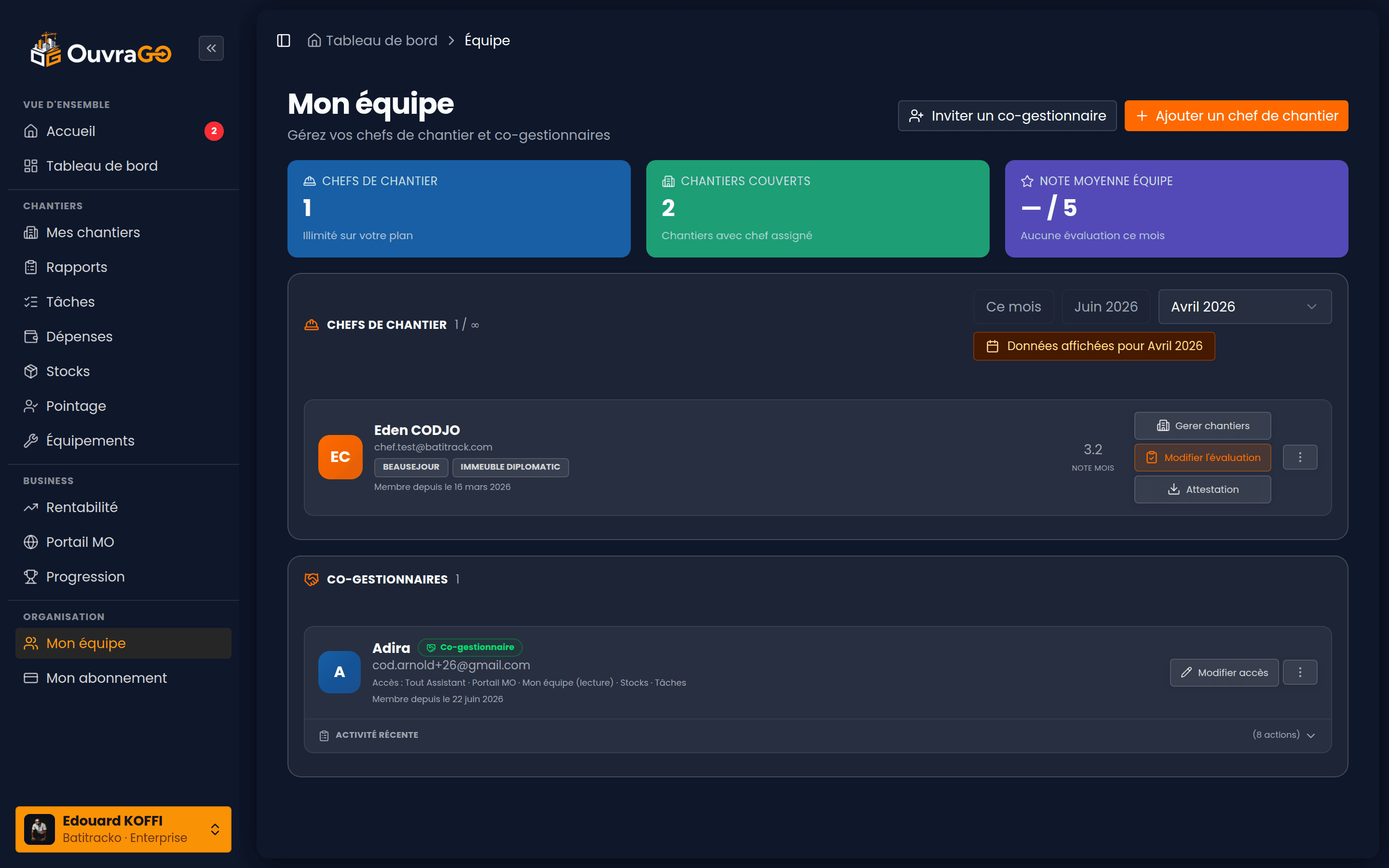 Gestion de l'équipe OuvraGo