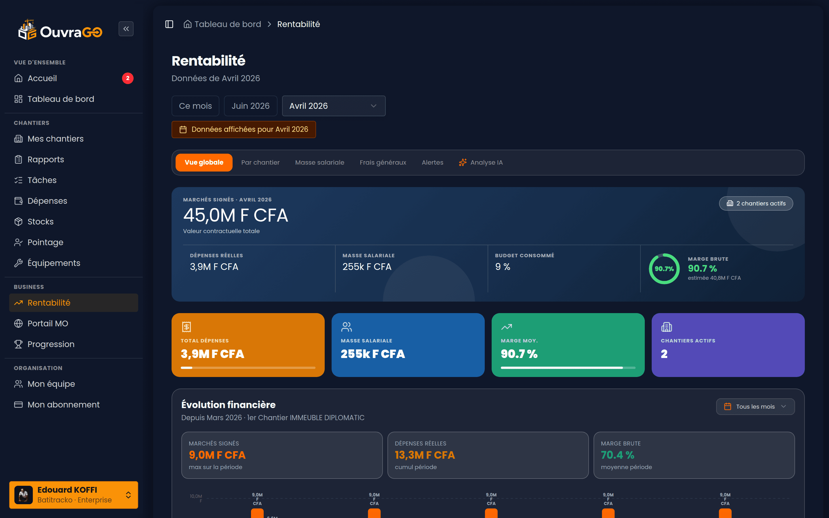 Rentabilité, marge nette calculée par chantier avec analyse IA